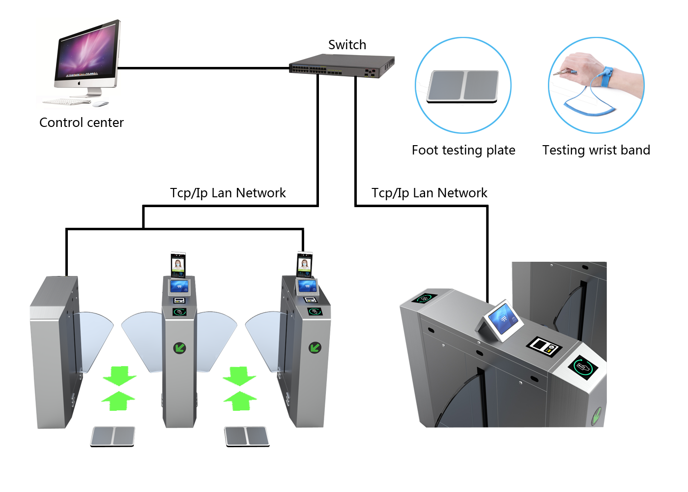 ESD turnstile access control system Topology