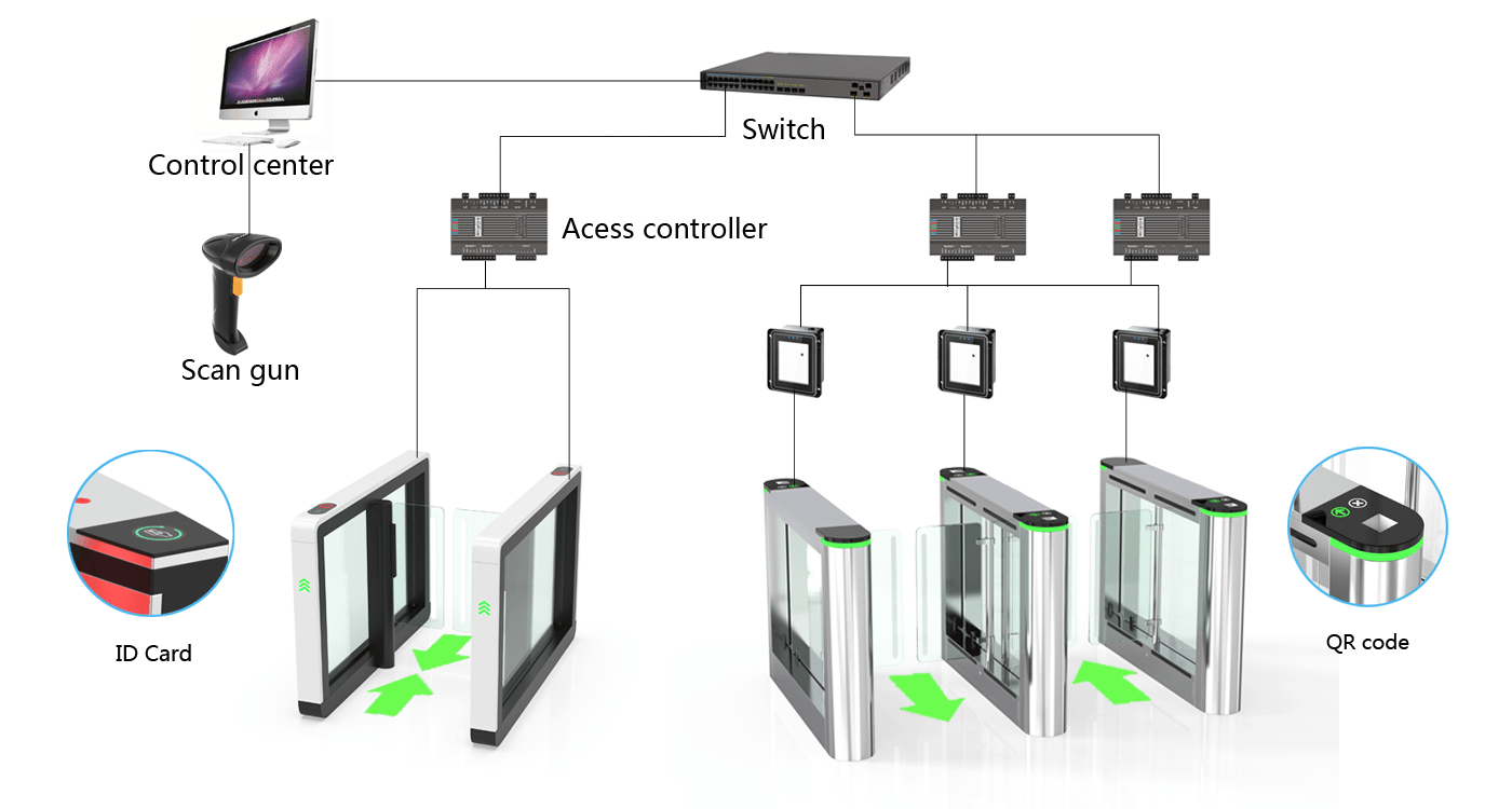 turnstile system 