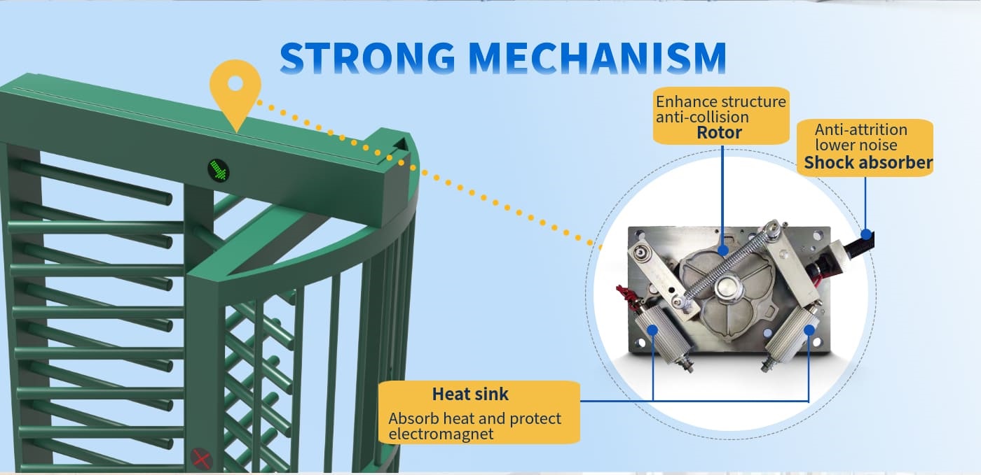 Turnstile Mechanism