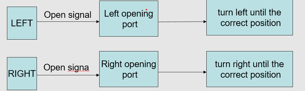 Left opening/ Right opening