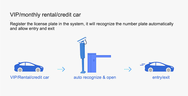 LRP for rental car