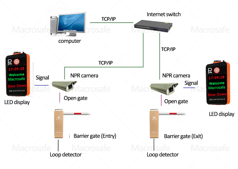 LPR parking system