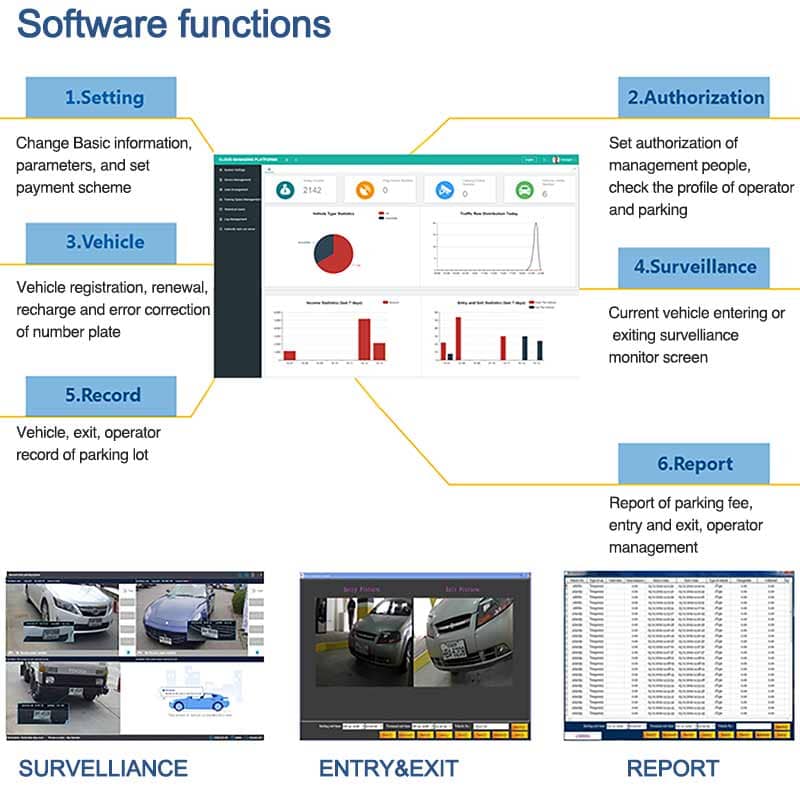 LPR parking system