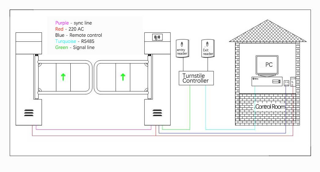 turnstile diagram