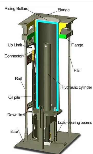 components of hydraulic bollard