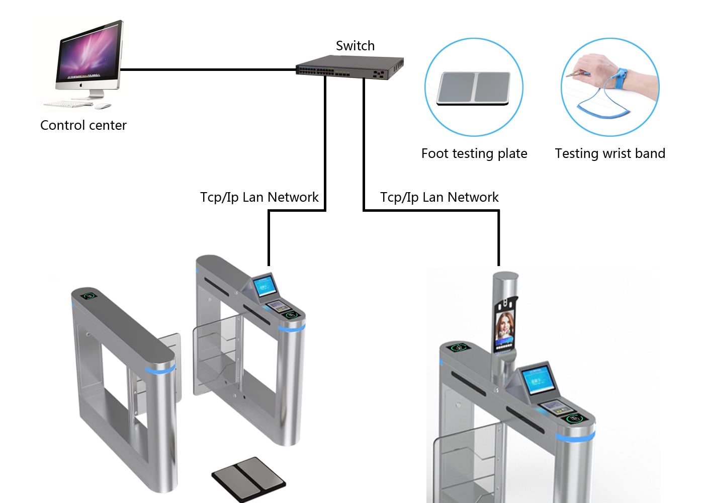 how ESD gate work