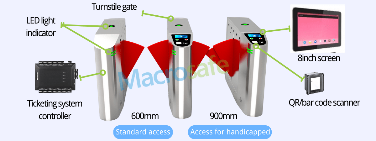 components of ticketing turnstile