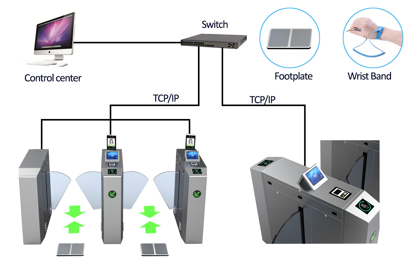 esd turnstile gate system