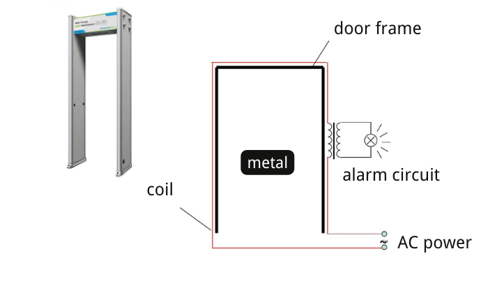 Как работает рамка металлоискателя